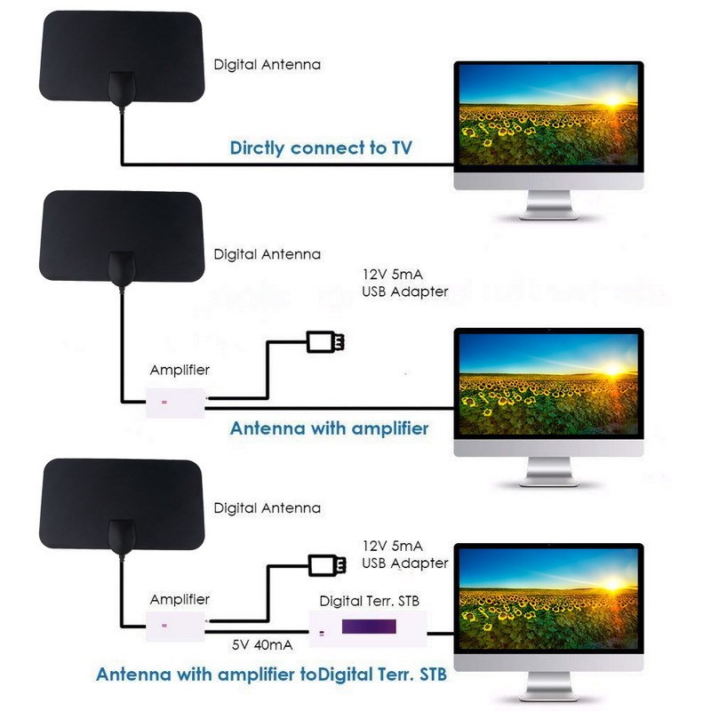 Protable Indoor Digita 4K TV A - Outdoor Camping Tv reseña y precio