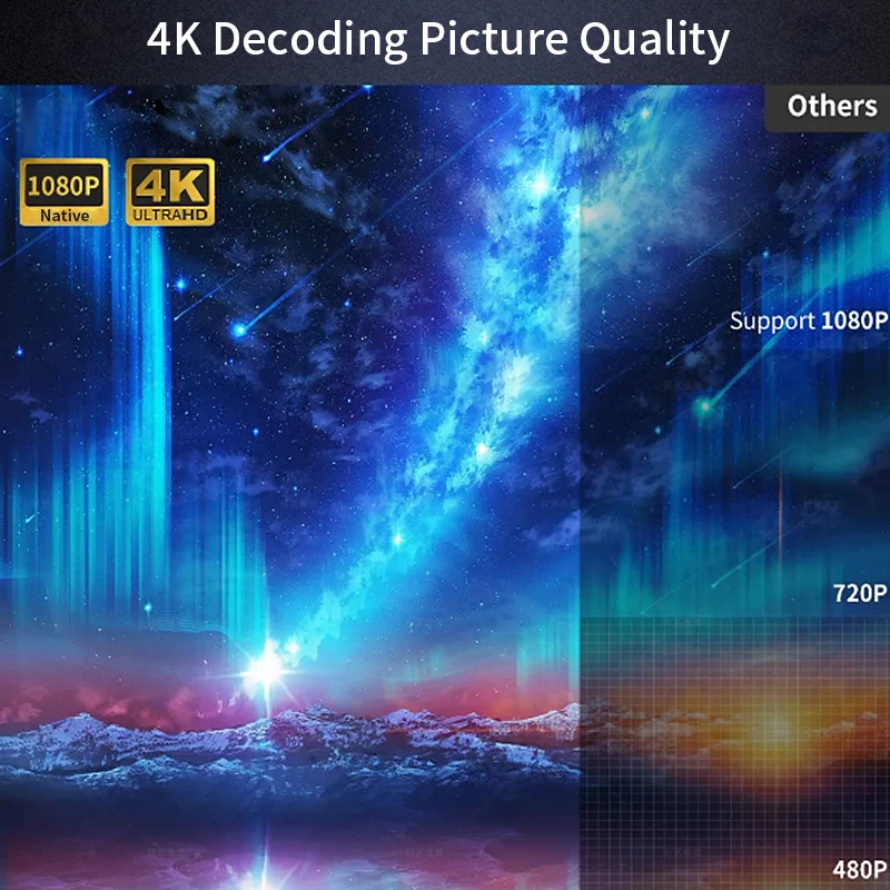 CAIWEI A10Q Projector 4K Full  - Outdoor Camping Tv reseña y precio